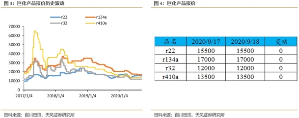 【天风研究·固收】转债日报(9月21日)