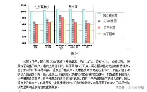 二氧化硅蚀刻标准操作程序研究报告