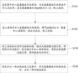 氢氟酸废水处理工艺