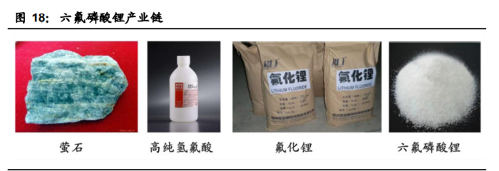 电解液产业链深度报告:价格传导机制与投资逻辑