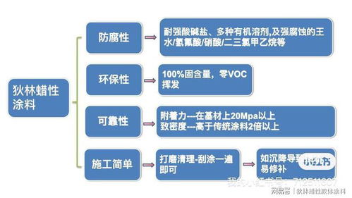 氢氟酸 高盐 高酸 强碱 强溶剂等重防腐环境选择狄林错不了
