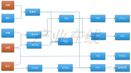 基础原材料持续高价推动氢氟酸与制冷剂价格全线上涨
