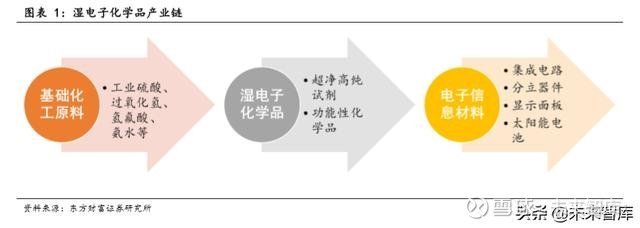 湿电子化学品行业深度研究报告 氢氟酸的产业格局、技术演进与市场展望