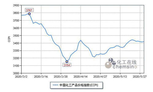 上周化工市场平稳运行，氢氟酸需求温和支撑价格